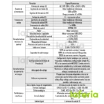 VARIADOR DE VELOCIDAD 3 FASES GD20-2R2G-2AC - Imagen 4